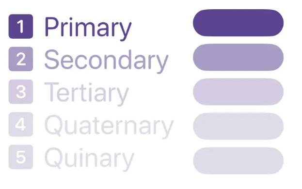 SwiftUI hierarchical text styles